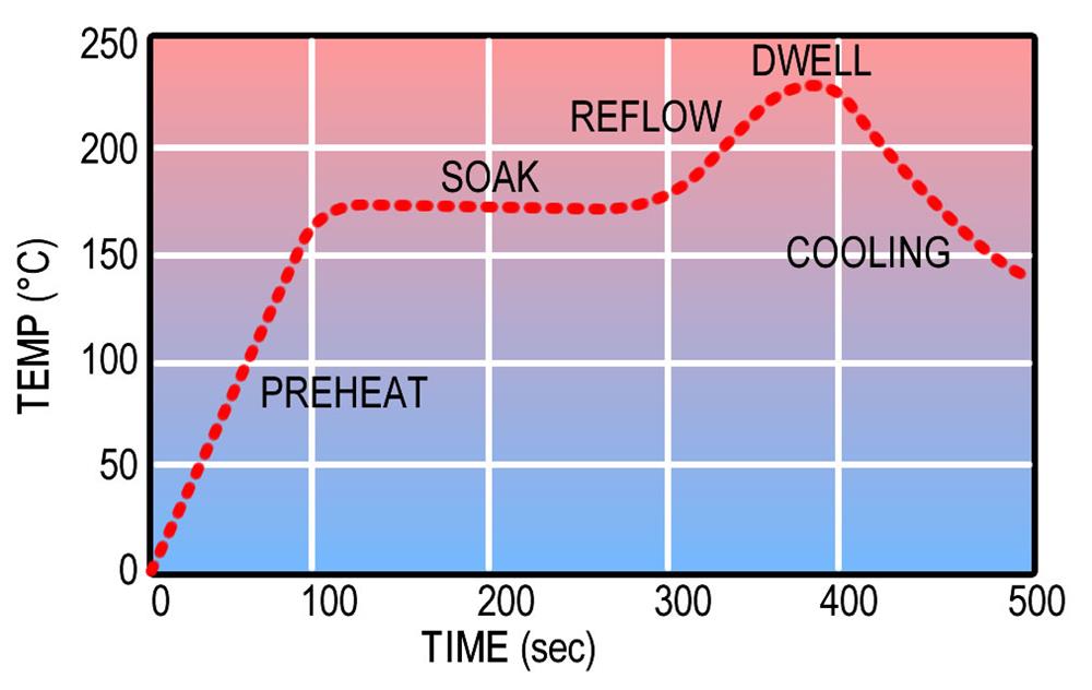 reflow-profile.jpg