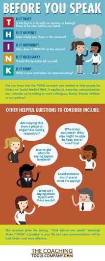 A graphic to explain the THINK acronym. In large white capital letters, it says “BEFORE YOU SPEAK”. It then vertically has the word THINK. For the letter T, it asks, “IS IT TRUE? Is this fact or is it really an opinion or feeling? Know & be clear before you speak.” For the letter H, it says, “IS IT HELPFUL? Does it help you, them or the situation?“ For I, it says, “IS IT INSPIRING? Also, does it IMPROVE on the silence?“ For N, it says, “IS IT NECESSARY? Would this be better left unsaid?“ For K, it says, “IS IT KIND? What is your motivation for communicating?” Next to the text, it shows an illustrated white person with a speech bubble, and a black person with a thought bubble. Below this section, the text reads, “ Did you know that the THINK acronym. was created to help people be kinder on Social Media? Well, it applies to everyday communications too - whether we're talking to work colleagues, family, friends, children or our partner!” Another section is below this. It says “OTHER HELPFUL QUESTIONS TO CONSIDER INCLUDE:” and it shows different illustrated characters with speech bubbles that include the questions, which are, “ Am I saying this from a place of anger? Am I being respectful?” “ Who is my audience? Who else might be able to hear, see or read this?” “How might what I'm saying appear to others?” “Could someone misinterpret what I'm saying?” “ What am I saying about myself with these words?”